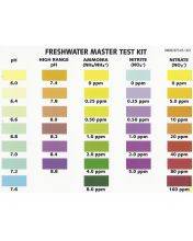 Freshwater Master Test Kit